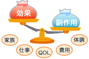 化学療法(抗癌剤治療)の副作用
