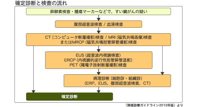 がん治療・統合医療に関するご相談
