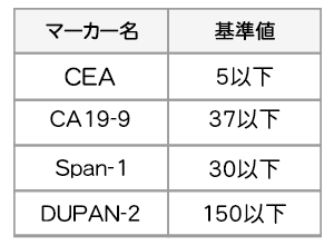 血液検査