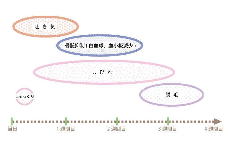 リアクション イン フュージョン オンパットロ イン