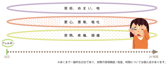 ハーセプチンの治療で予測される主な副作用