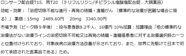 新薬14成分22品目を薬価収載することを決めた