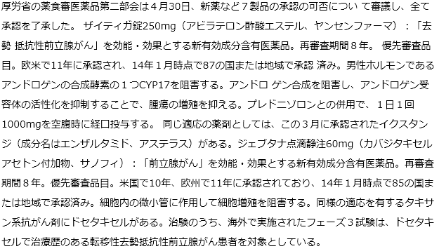 前立腺がん新薬