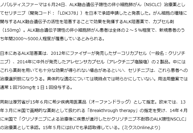 肺がん手術後の転移、心臓ホルモンに抑止効果？