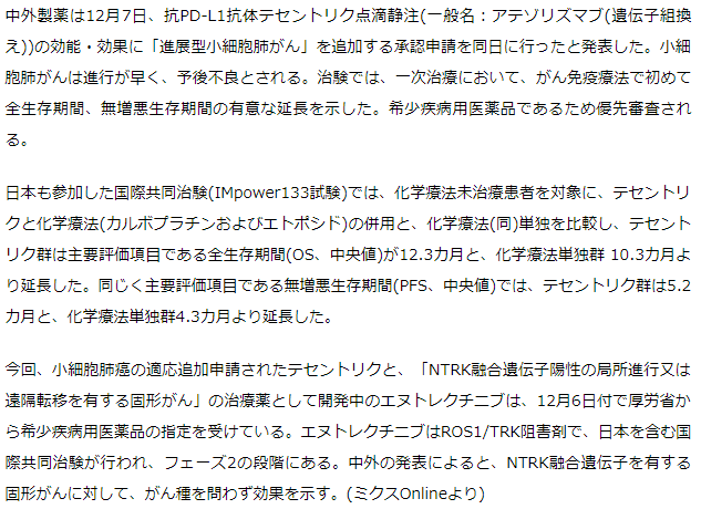 中外製薬　抗PD-L1抗体テセントリク、小細胞肺がんの適応追加申請　優先審査に