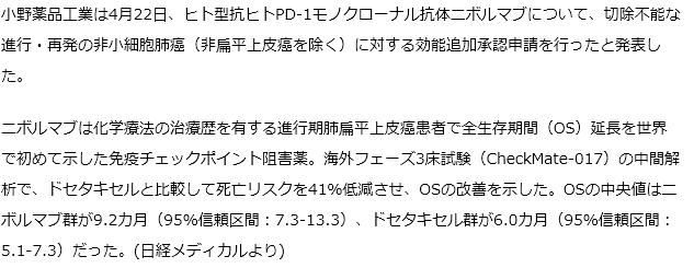 抗PD-1抗体ニボルマブが非小細胞肺癌を対象に申請