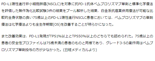 キトルーダ　75歳以上の非小細胞肺がんで効果と安全性確認