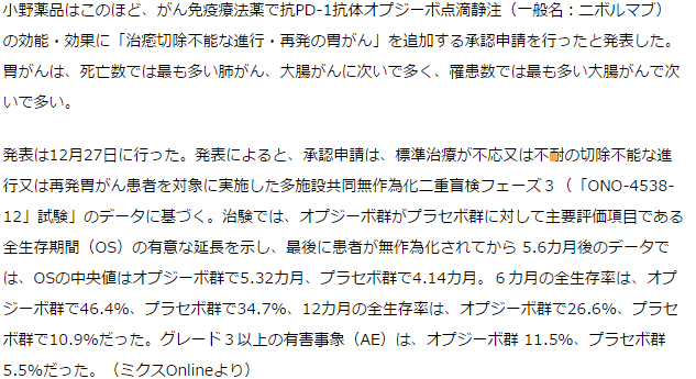 免疫療法薬ニボルマブ「治癒切除不能な進行・再発の胃がん」の追加承認申請