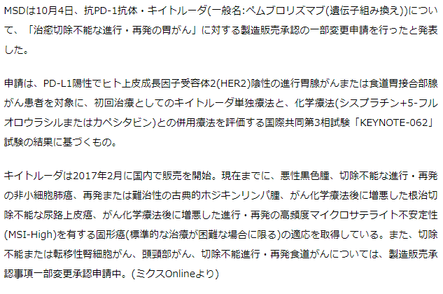 キイトルーダ 進行・再発の胃がんで適応追加申請