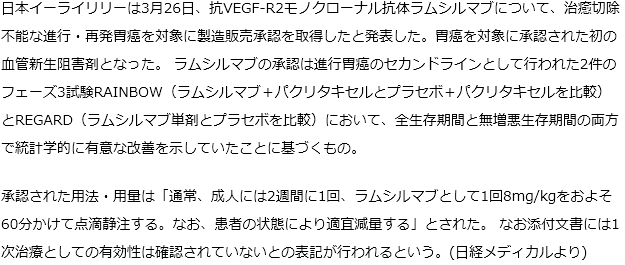 進行・再発胃癌を対象に抗VEGF-R2抗体ラムシルマブが承認