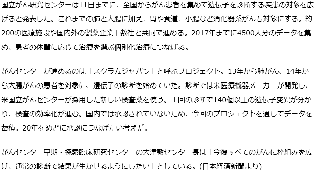 がん遺伝子診断、胃や食道など拡大