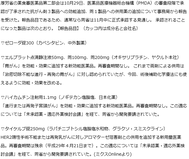 抗がん剤３製品の効能追加、同１製品の併用薬追加が承認へ