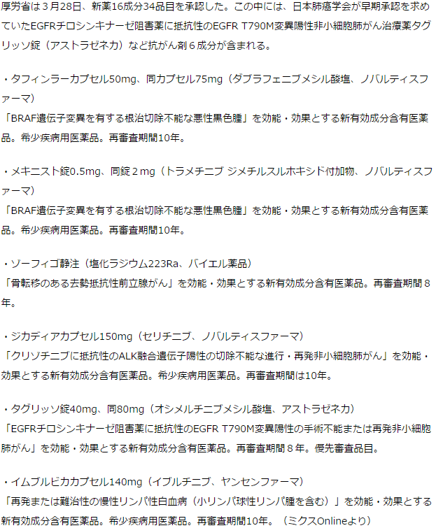 厚労省　新薬16成分34品目を承認