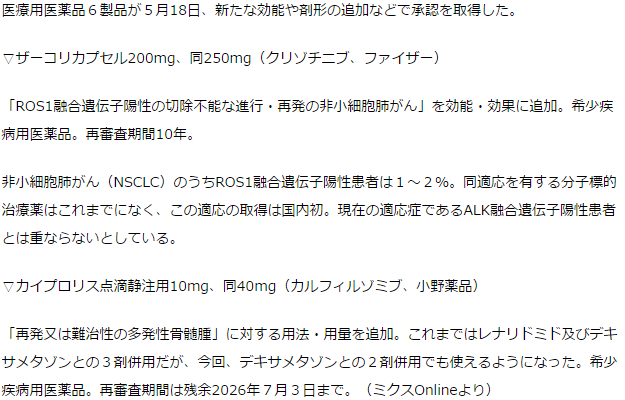 ザーコリ　ROS1融合遺伝子陽性の切除不能な進行・再発の非小細胞肺がんで追加承認取得