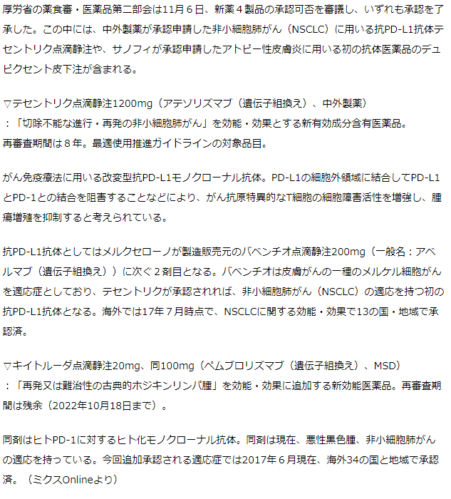 薬食審・第二部会　新薬４製品を審議、承認了承　中外の抗PD-L1抗薬など