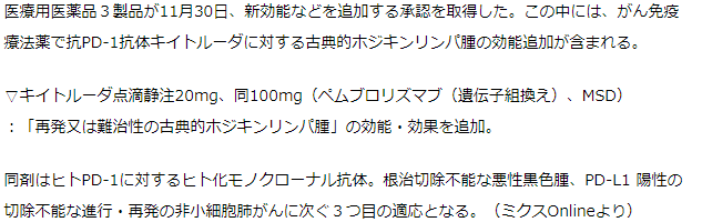 キイトルーダ 古典的ホジキンリンパ腫の効能・効果追加承認