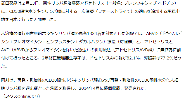 悪性リンパ腫治療薬アドセトリス、適応追加申請　CD30陽性ホジキンリンパ腫の一次治療で