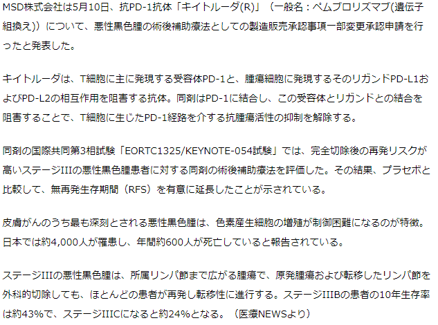 キイトルーダ、悪性黒色腫の術後補助療法で適応追加申請－MSD