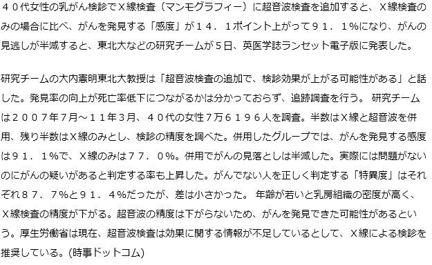 乳がん検診でマンモグラフィーに超音波検査を追加することで、がんを発見する感度向上