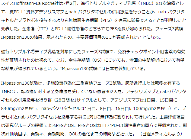 アテゾリズマブとnab-パクリタキセルの併用が進行トリプルネガティブ乳癌のPFSを有意に延長