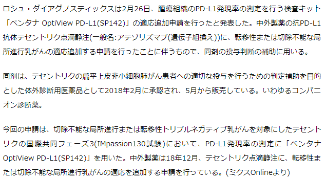 PD-L1発現率の測定を行う検査キット乳がんで適用追加申請