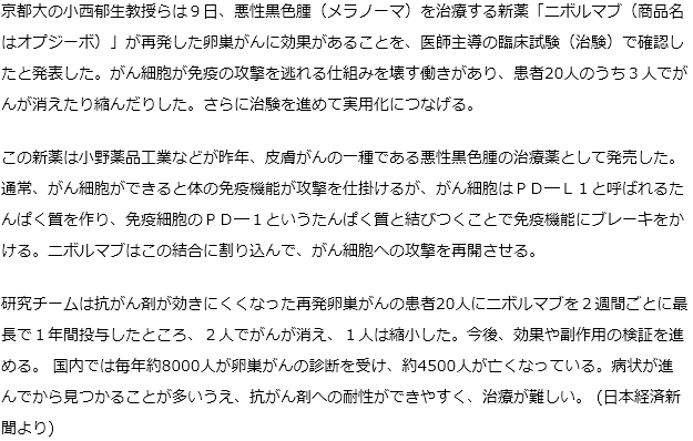 悪性黒色腫の治療薬、再発卵巣がんに効果確認