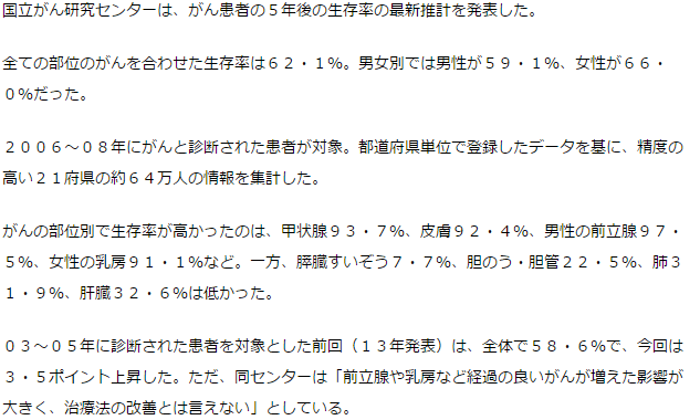 がん患者の５年生存率の最新推計発表