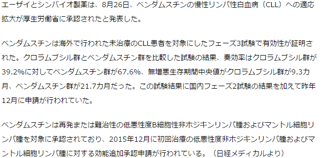 ベンダムスチンが慢性リンパ性白血病へ適応拡大