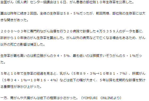 がん１０年生存率部位別で大きな開き