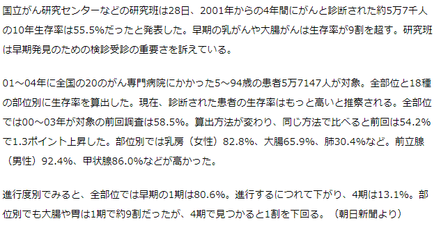 早期の乳がん大腸がん、１０年生存率９割超　早期発見で