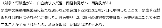 適応等追加承認を発表