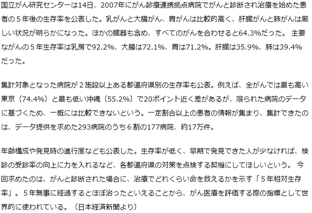 肝臓と肺がん、厳しい生存率