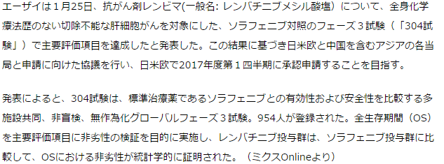 レンバチニブ切除不能肝細胞がん対象で承認申請へ