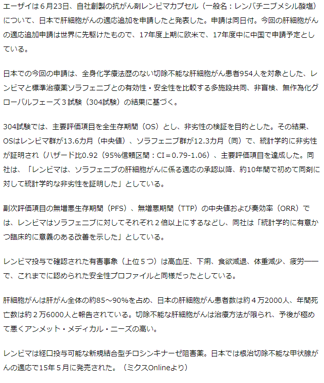 エーザイ　抗がん剤レンビマ日本で肝細胞がんの適応追加を申請