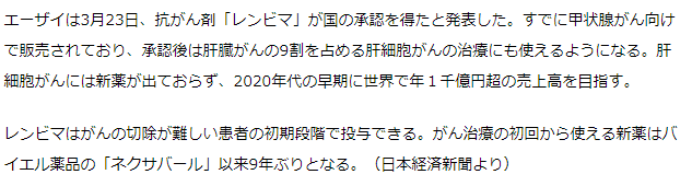 エーザイの抗がん剤「レンビマ」、肝細胞がん治療で承認