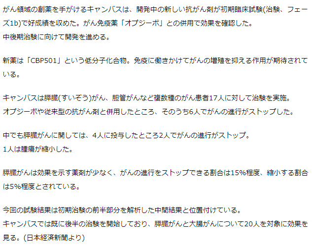 新薬CBP501　オプジーボとの併用で膵臓がんなどで効果確認