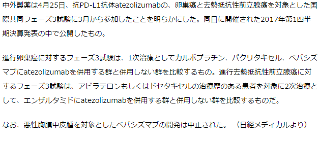 抗PD-L1抗体atezolizumabの卵巣癌と去勢抵抗性前立腺癌を対象としたフェーズ3が開始