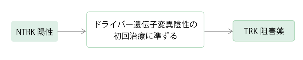 NTRK融合遺伝子陽性